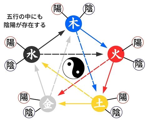 陰陽 南北|「陰陽五行説」とは？